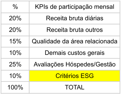 grafico